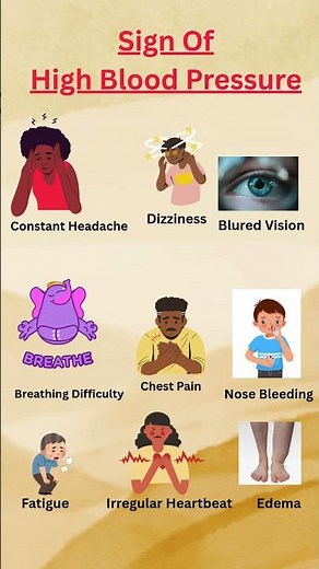 Signs of High Blood Pressure | Symptoms of Blood Pressure | Health Tips