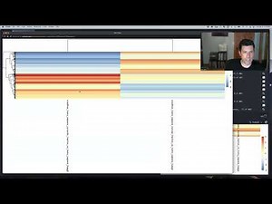 Deseq: Multiple Comparisons