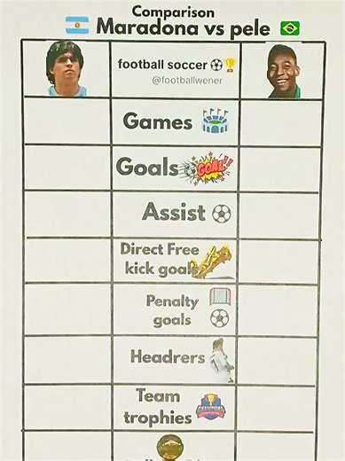 Maradona vs Pele: The Ultimate Football Legends Showdown