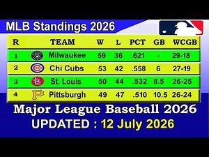 MLB Standings 2026 STANDINGS - UPDATE 12/07/2026 || Major League Baseball 2026 Standings