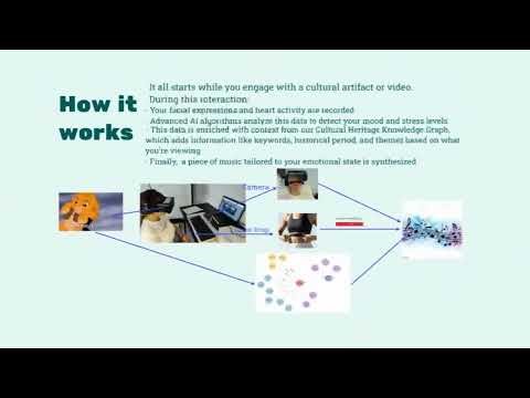 MuseMeUp -- Training Material