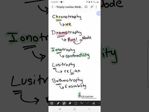 -tropy words in cardiology mnemonic (chronotropy, inotropy, dromotropy, lusitropy, and bathmotropy)
