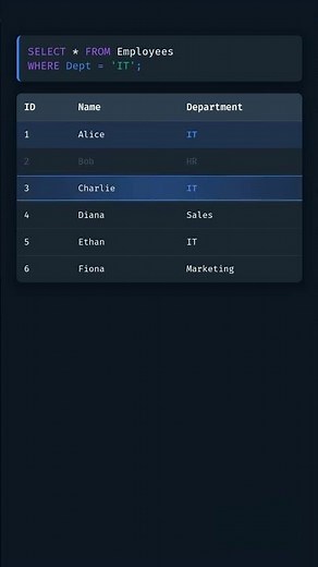 Learn SQL for Beginners | SQL Tutorial for Data Analytics (Step-by-Step)