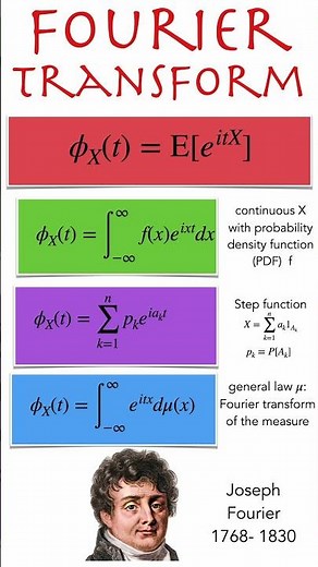 Characteristic Functions of Random Variables #shorts #probability