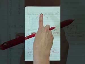 Math 112 Section 3.2 Truth Tables