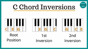 How To Play Melody with Chords on Piano - Step by Step