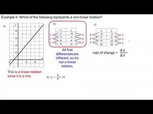 Linear and Non Linear Relationships topics on EQAO's Math Proficiency Test