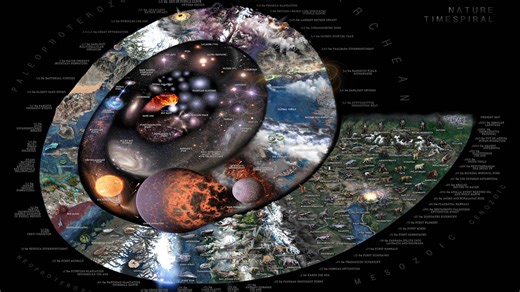Time in the Universe: How the COSMIC Calendar Makes 13.8 Billion Years Tangible