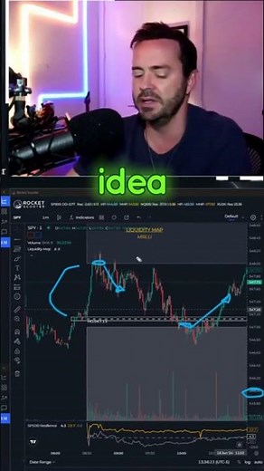 Futures One Trade a Day Strategy