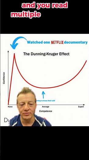 Dunning Kruger effect and syndrome? Confidence versus competence