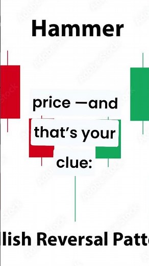 Hammer Candlestick Pattern Explained in 60 Seconds.
