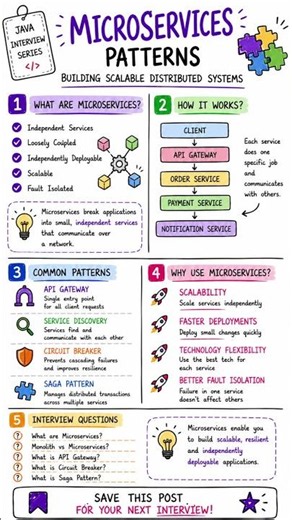 Microservices Patterns Explained 🌐