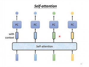 【機器學習2021】自注意力機制 (Self-attention) (上)