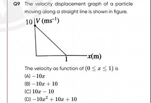 The velocity displacement graph of a particle moving along a st... | Filo