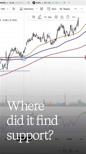 META Stock 🔍 Moving Averages: Support or Mirage? #META