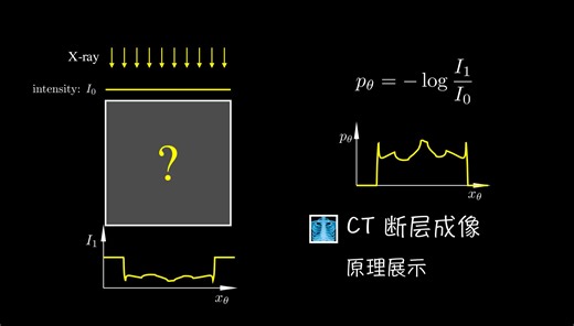 【manim】3 分钟理解医院 CT 断层成像
