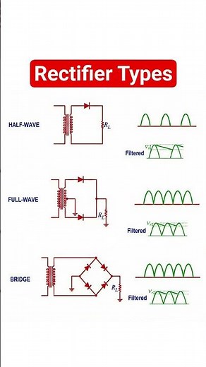 AC-DC Rectifier types : halfwave, fullwave and bridge