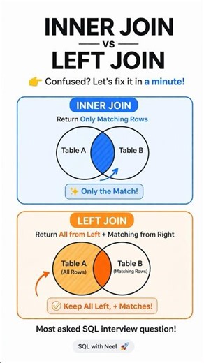INNER JOIN vs LEFT JOIN in SQL (Most Asked Interview Question!) 🔥 #sql#sqljoins#dataanalytics