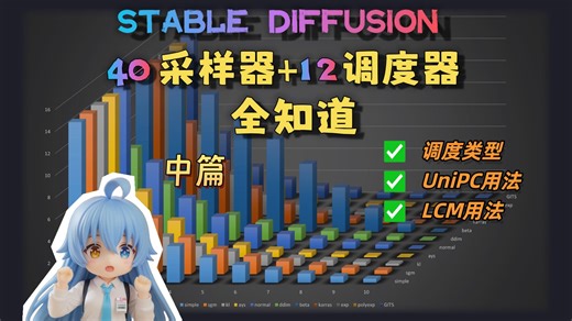 SD采样之调度类型详解，以及UniPC、LCM如何设置