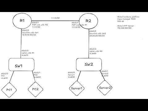Configuring a Network from a Napkin Diagram (And AI Agents)