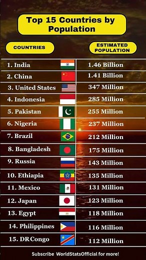 Top 15 Most Populated Countries in the World 2025 | Global Population Ranking #shorts #datastats