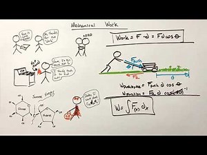 What is Mechanical Work? | Energy | Physics