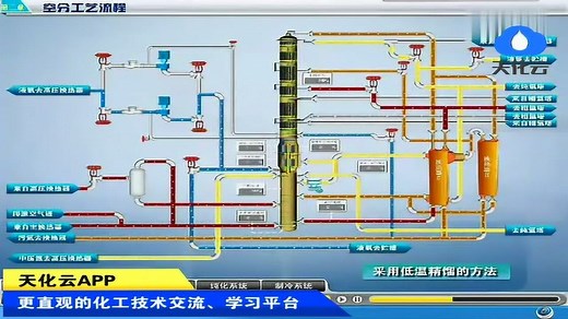 空分工艺流程——总述