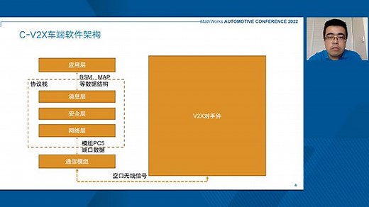 基于MATLAB的V2X应用场景平台开发