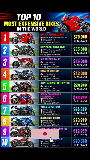 Top 10 Most Expensive Bikes In The World 🏍️💸 #viral #facts #expensivebikes