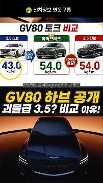FIRST LOOK! GV80 Hybrid Revealed! Monstrous Performance! Rivals the 3.5 Turbo! They really went a...