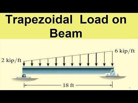 Trapezoidal Load on Beam