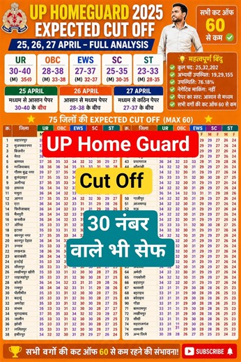 UP HOME GUARD EXPECTED CUT OFF|| UP HOME GUARD CUT OFF || UP HOME GUARD CUT OFF 2026|| #uphomeguard