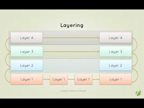 Computer Networks Distilled: Understanding Network Layers (Ep. 2)