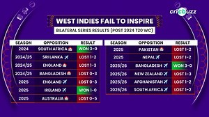 It's the first game of Group C. Can Scotland spring a surprise against the West Indies? Join Ajinkya Rahane, Dinesh Karthik & Gaurav Kapur on Cricbuzz Live | cricbuzz