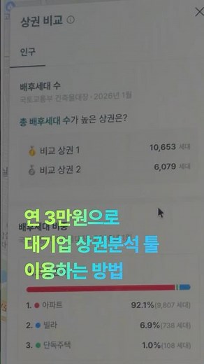 📊 대기업 상권분석 연 3만원에 쓰는 법 (소상공인 스마트상점 정부지원)