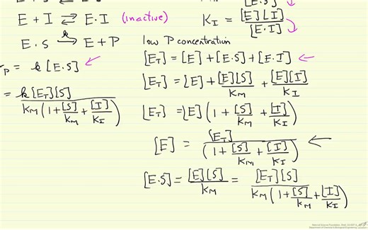 （生肉）可逆竞争性抑制的酶动力学方程式推导 Derivation of Enzyme Kinetics for Competitive Inhibition