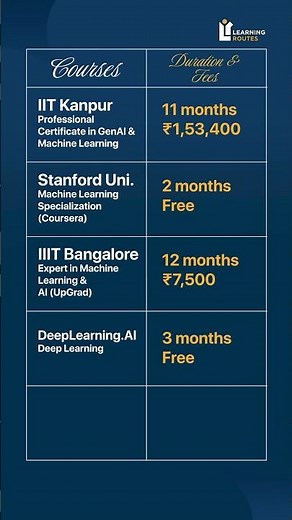 Top 5 AI & Machine Learning Courses to Learn in 2026