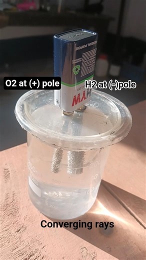 electrolysis of water (convex lens)#science #experiment #physics