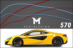 M Engineering M-Tuner McLaren 570S / 570GT ECU Tuning Suite - Renaissance Speed