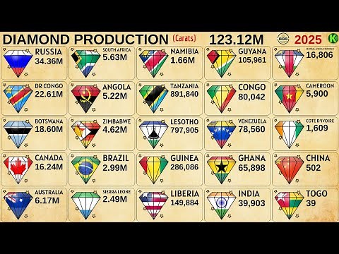 TOP 25 DIAMOND-PRODUCING COUNTRIES IN THE WORLD