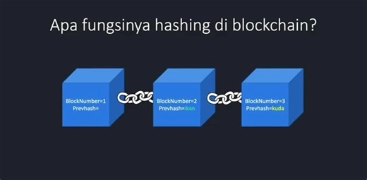 Belajar Fungsi Hashing di blockchain #bitcoin #sha256 #blockchain #fypシ゚viral #fypシ