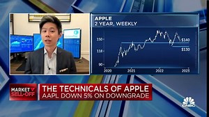 OptionsPlay's Tony Zhang gives the technical take on Apple