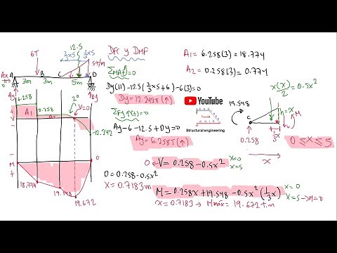 DIAGRAMAS DE FUERZA CORTANTE Y MOMENTO FLECTOR - CARGA TRIANGULAR (MÉTODO DE LAS ÁREAS Y EQUILIBRIO)