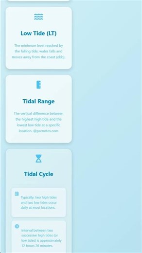 Definition of High Tide and Low Tide