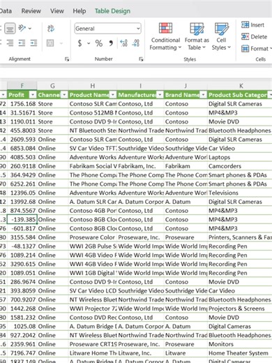 📊 Sale နဲ့ Profit ကြားမှာ Correlation ဆက်နွယ်မှု ရှိ၊ မရှိသိနိုင်ဖို့အတွက် Excel Pivot Table နဲ့ Scatter Chart သုံးပြီး ဘယ်လို Analysis လုပ်မလဲဆိုတာကို ဒီ Video မှာ လေ့လာကြည့်ရအောင်။ Sale Professional တွေအနေနဲ့ ကိိုယ့်ရဲ့ Sale Data တွေကိုအခြေခံပြီးတော့ ပိုပြီးတိကျတဲ့ Decision တွေချမှတ်နိုင်ဖို့ ၊ ကိုယ့်ရဲ့ Sale Data တွေကိုကျွမ်းကျင်စွာ Analysis လုပ်နိုင်ဖို့၊ Sale ကိုအတွေ့အကြုံတစ်ခုတည်းမဟုတ်ဘဲနဲ့ Data နဲ့ဦးဆောင်နိုင်တဲ့ Professional တစ်ယောက်ဖြစ်ချင်တယ်ဆိုရင်တော့ Matrix College ကနေ ဖွင့်လှစ်သွာ