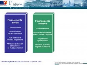 finance direct vs finance indirect
