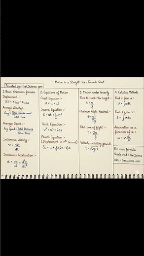 Motion in a straight line formula sheet 🚀 #physics #education