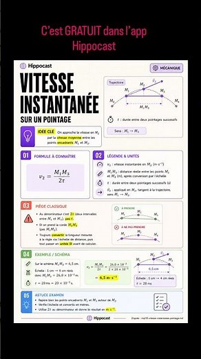 Screen les fiches de physique chimie
