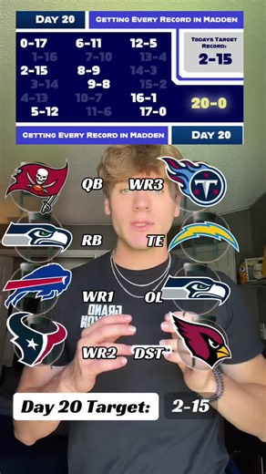 Madden FTPicks Day 20 (2-15) — Best NFL MUT Targets & Ratings
