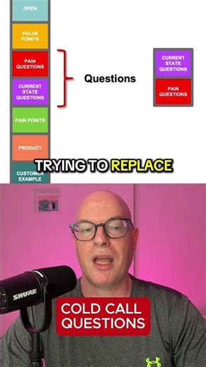 Ask these questions when B2B cold calling and working in B2B sales